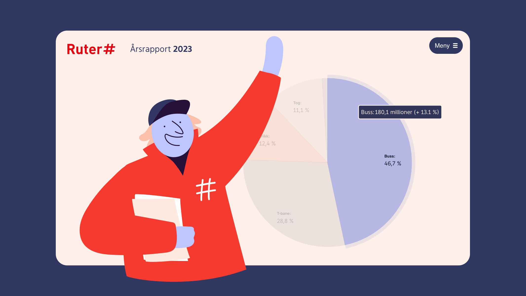 Ruter årsrapport 2023