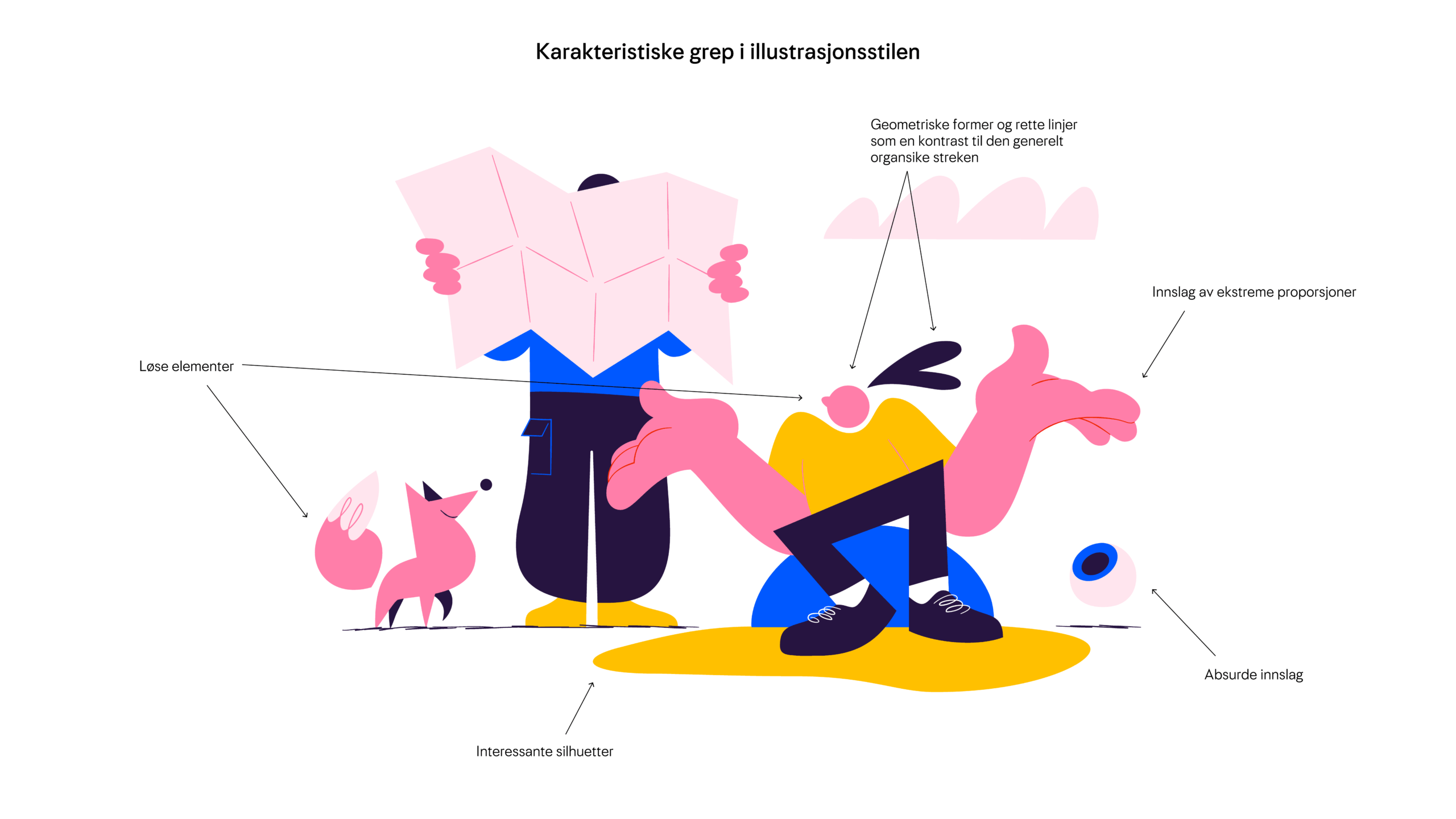 06 Illustrasjonssti